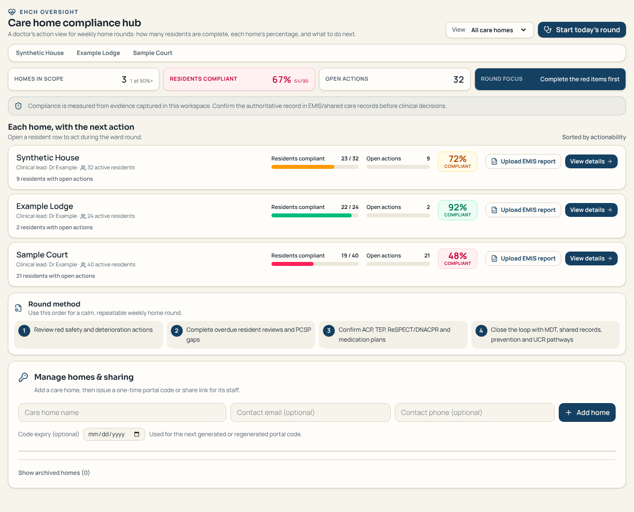 Care home compliance hub showing percentage of residents compliant per home